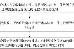 复合材料切割方法、系统、装置及设备