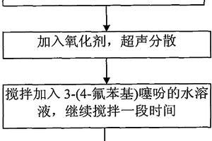 氟化氧化石墨烯/聚合物复合材料、其制备方法及应用