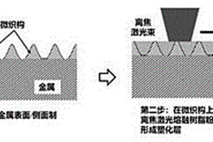 热塑性复合材料-金属激光焊接方法