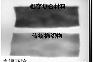 智能调温复合材料及其制备方法与应用