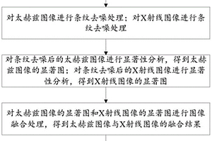 基于图像融合的玻璃纤维复合材料无损检测方法及系统