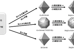 Pd纳米颗粒多孔复合材料的制备方法及其低温和常温储氢应用