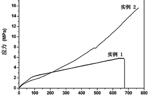 自愈合柔性复合材料及其制备方法