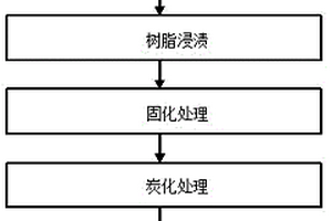 粘胶基炭纤维复合材料演播室吸声板的制备方法