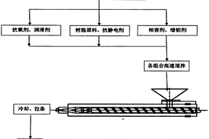 本色的抗静电PCABS复合材料及其制备方法