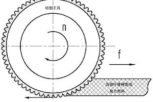 高强纤维树脂基复合材料无毛边高效切割工具