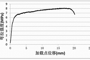 高延性水泥基复合材料预拌方法