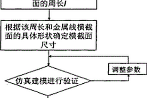 利用周期金属线构成奇异人工复合材料的设计方法