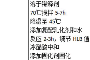 水基硅橡胶可瓷化复合材料及其制备方法和应用
