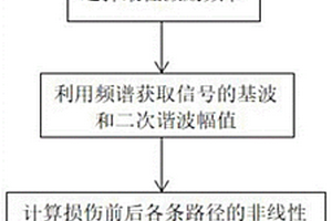 基于梯形阵列的非线性导波复合材料损伤定位方法