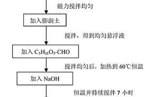用于污水处理的复合材料及其制备方法