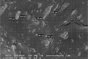 纳米羟基磷灰石的改性方法、纳米羟基磷灰石/聚乳酸复合材料及其制备方法