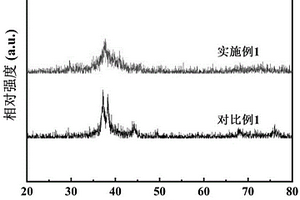 耐蚀防污铜基非晶/碳纳米管复合材料及其制备方法