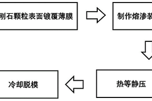金刚石/金属复合材料的制备方法