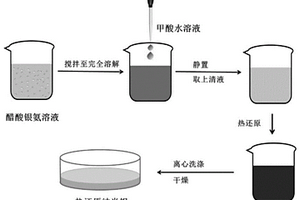 基于形状记忆效应的温控自粘性导电复合材料及其制备方法及应用