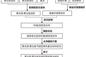 氧化铝-氧化硅气凝胶隔热复合材料的制备方法