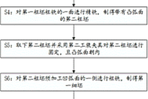 高温宽带电磁吸收复合材料的曲面薄壳结构的加工方法