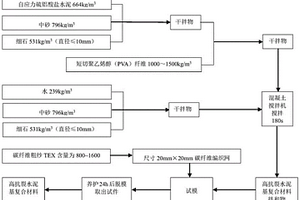 高抗裂性能水泥基复合材料及其制备方法