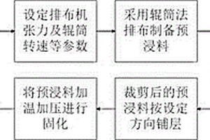 碳纤维增强聚酰亚胺树脂复合材料的制备方法
