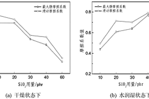高摩擦系数橡胶复合材料