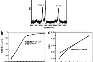 硼掺杂还原碳纳米管负载氧化铁复合材料及其制备方法