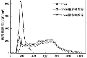 硼酸锌、阻燃性复合材料及其制备方式