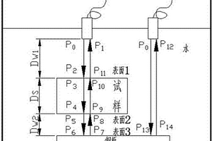 碳纤维增强树脂基复合材料层板孔隙率的超声检测方法