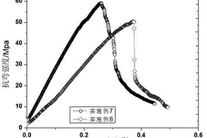 纤维增韧陶瓷基复合材料的制备方法