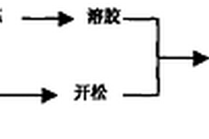 短碳纤维-玻璃短纤维混杂增强橡胶基密封复合材料及其制备工艺