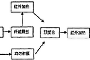 连续纤维增强热塑性阻燃预浸带复合材料及其制备方法