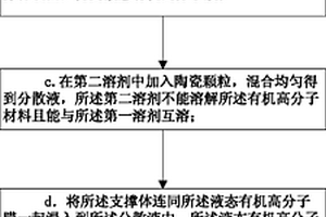 复合材料的制备方法及超材料