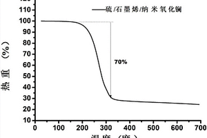 纳米氧化镧/石墨烯/硫复合材料的制备方法