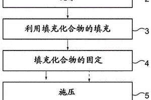 木质纤维素材料的部分脱木质素和填充的方法以及能够通过这种方法获得的复合材料结构