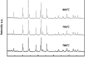 NaVPO<sub>4</sub>F/C复合材料及其制备方法