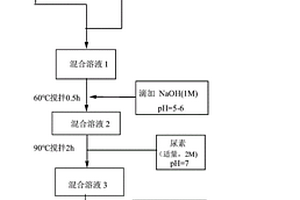 氧化石墨烯-氧化铈-四氧化三钴复合材料、合成方法及其应用