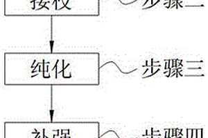 新型抗裂纤维及复合材料制备方法