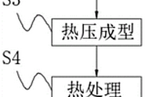 摩擦片复合材料及其制备方法