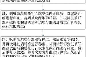 碳玻混纤维增强复合材料的纤维含量测试方法