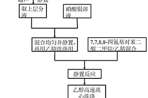 缺陷调控的石墨烯/Ag-TCNQ量子点复合材料