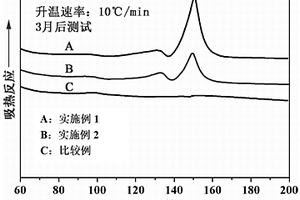 制备极性橡胶/有机小分子杂化阻尼的层状复合材料方法