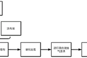 碳纤维复合材料刹车片及其制备方法