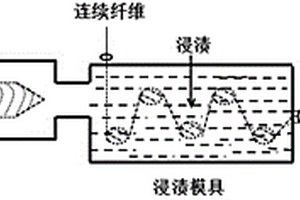 高性能长纤维增强聚乳酸复合材料及其制备方法