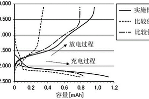 氟化物离子二次电池用负极复合材料复合体、使用该复合体的氟化物离子二次电池用负极及二次电池、以及该复合体的制造方法