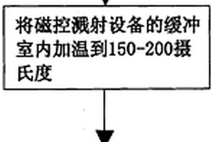 氮化钛新型复合材料的SMT金属掩模板之制作方法