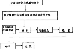 AES树脂改性聚丙烯复合材料
