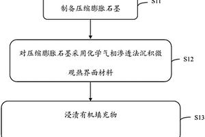 压缩膨胀石墨导热复合材料及其制备方法