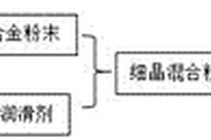 含自润滑相的高熵合金复合材料及其制备方法