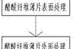 采用醋酸纤维制作眼镜架的复合材料及其成型工艺