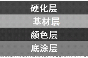 装饰膜、碳纤维复合材料装饰构件及其制备方法和应用