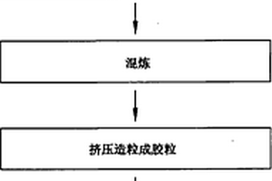 具有表面极性的高分子复合材料膜片及其制造方法